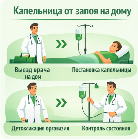 капельница от запоя в Знаменске в клинике Санати